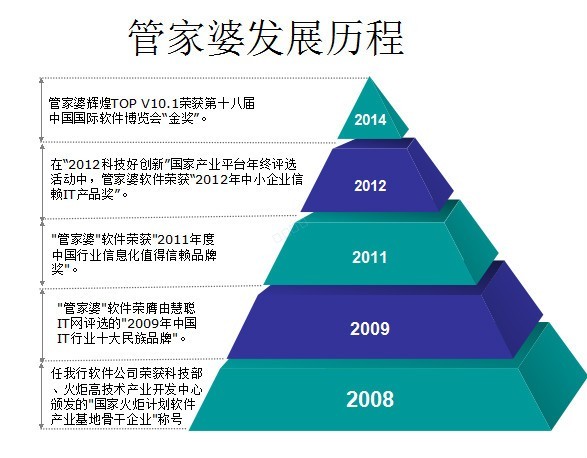 南京管家婆软件